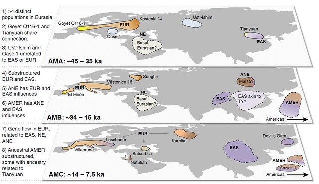 ancientpopulations