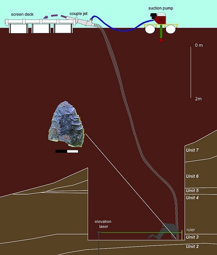 fig 4-doug excavation schematic