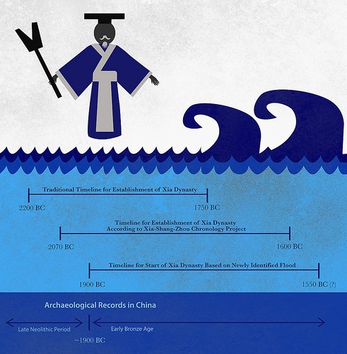 flood timeline